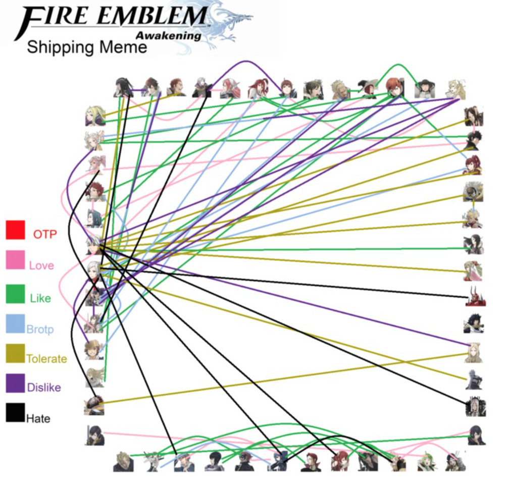 Fire Emblem Awakening Marriage Chart