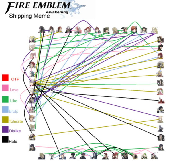 At long last Fire Emblem has united me with my own true love, illegible charts of people having sex with one another.