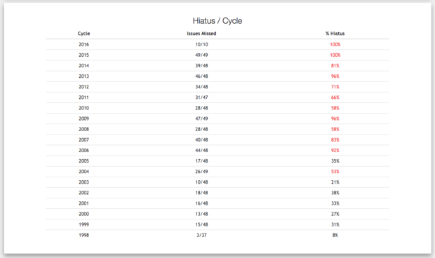 Graphs, Charts Chronicle Hunter x Hunter Manga's Many Hiatuses ...