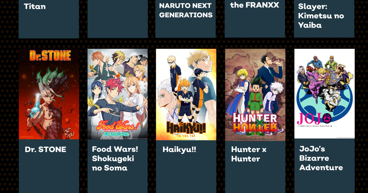 Crunchyroll  Decade in Review The Most Watched Anime of the Decade by  Country