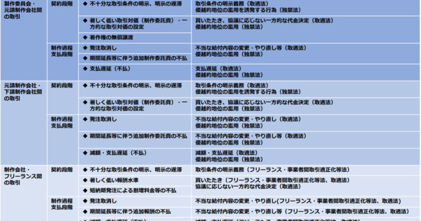 Japan Fair Trade Commission Releases Report Highlighting Transactional, Contractual Issues in Anime Industry