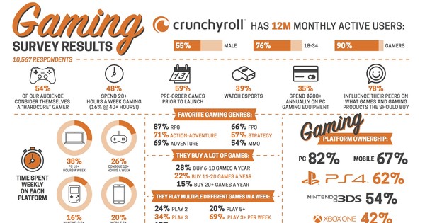 gamers anime crunchyroll