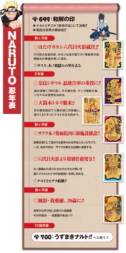 Final Naruto Epilogue Novel s Date Akatsuki Story Final Naruto Epilogue Novel s Date Akatsuki Story