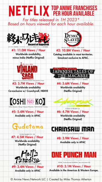 2023-top-10-franchises-per-hour-available.png