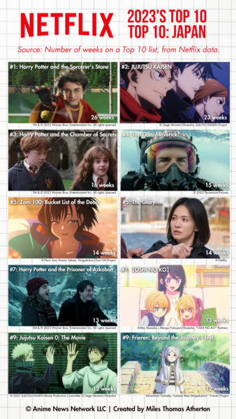 2023-top-10-top-10_japan.png