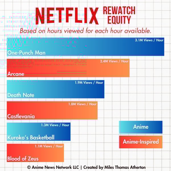 rewatch-equity-anime-vs-anime-inspired-v2.png