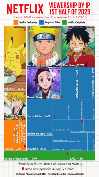 viewership-by-ip.png