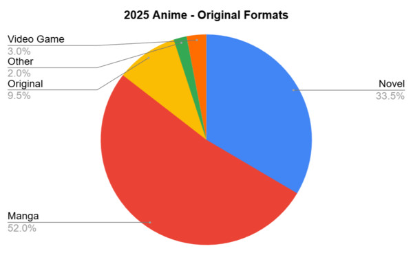 anime-original-formats.png