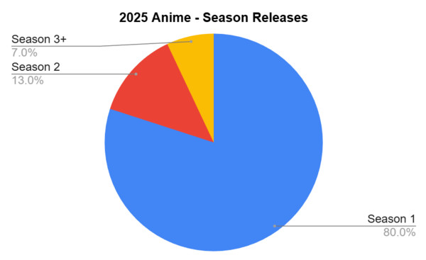 anime-season-releases.png