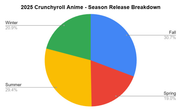crunchyroll-anime-season-breakdown.png
