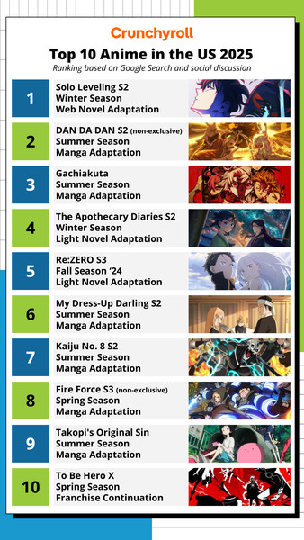 crunchyroll-top-10-by-engagement-corrected.png