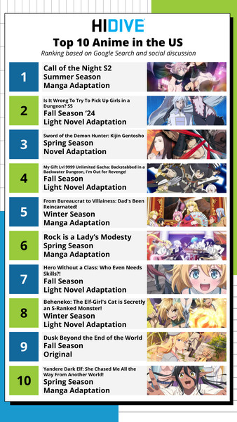 hidive-top-10-by-engagement.png