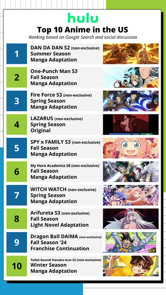 hulu-top-10-by-engagement-corrected.png