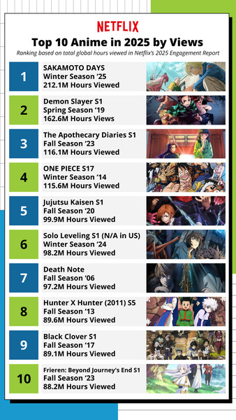 netflix-top-10-by-views-updated.png