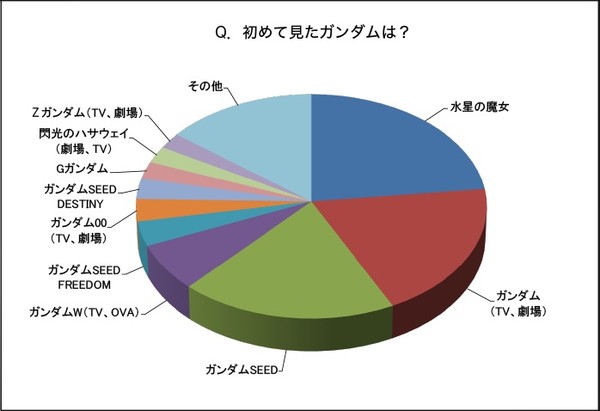 first_gundam_watched_01