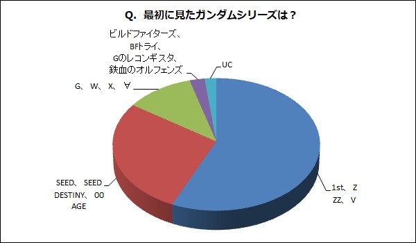 first_gundam_watched_02