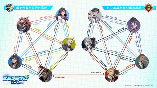 ff7_ever_crisis_relationship_diagram_dialog
