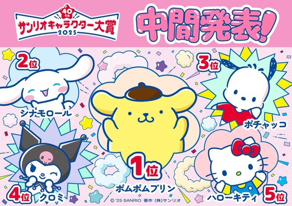 sanrio_character_ranking_2025_01