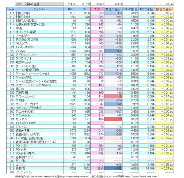 comiket_106_circle_data
