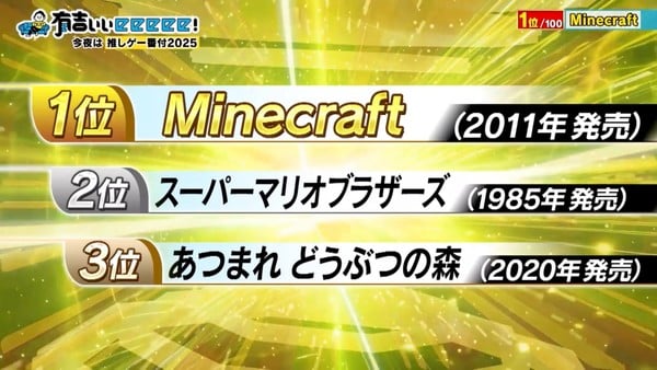 top_100_games_2025_01