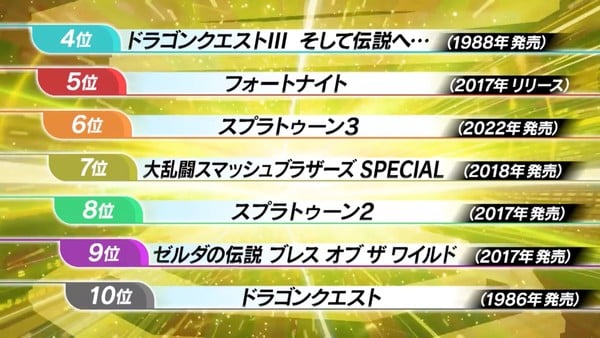 top_100_games_2025_02