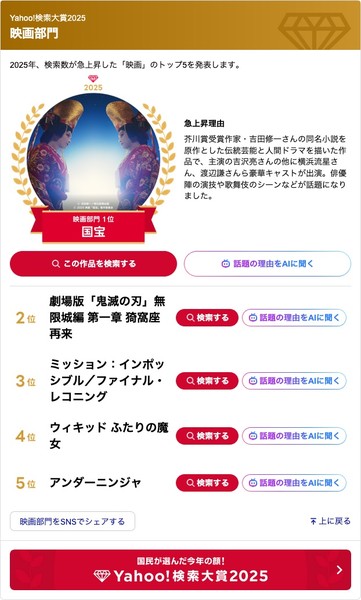 yahoo_japan_search_awards_2025_films