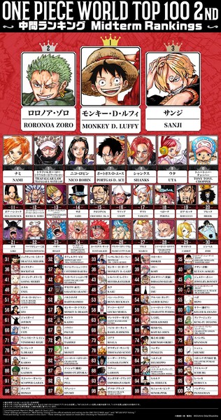 op-world-top-100-midterm-resuts
