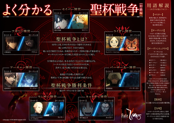 Fate/Zero's Holy Grail War Made Simple (Intermediate Level) - Interest ...