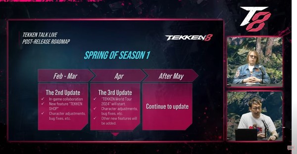 tekken-roadmap