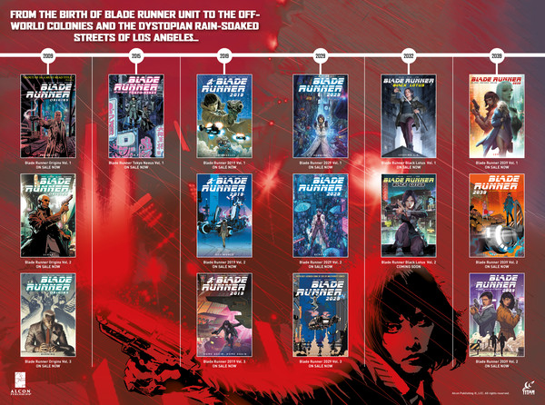 Blade Runner comic timeline