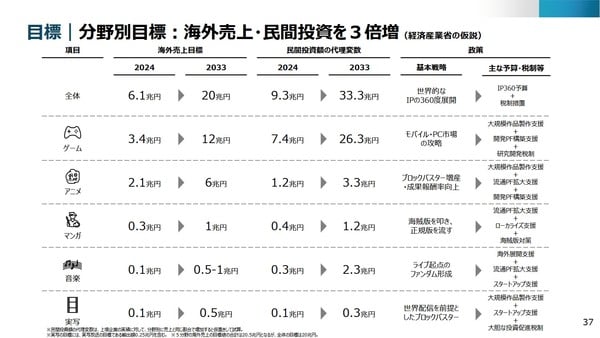 meti20trilliongoal2033