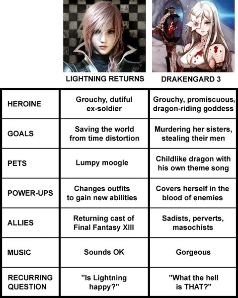 STUPID OUTFITS: Pretty much the same for both titles.