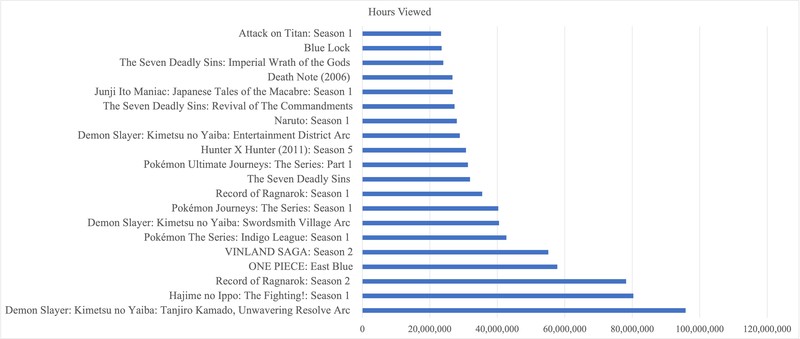 corrected-top20noww-ann
